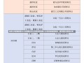 北京公共区域将查72小时核酸北京公共区域将实施72小时核酸检测政策，细节解读与影响分析