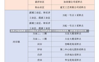 北京公共区域将查72小时核酸北京公共区域将实施72小时核酸检测政策，细节解读与影响分析