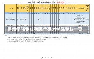 惠州学院专业有哪些惠州学院专业一览