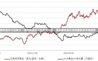 国际金价今日多少一克国际金价今日多少一克，深度解析金价波动因素及市场趋势