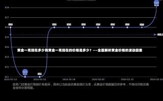 黄金一克现在多少钱黄金一克现在的价格是多少？——全面解析黄金价格的波动因素