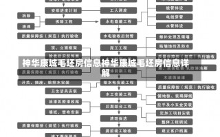 神华康城毛坯房信息神华康城毛坯房信息详解