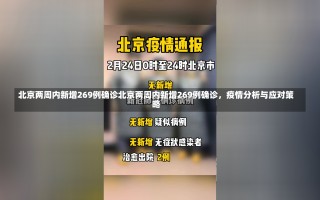 北京两周内新增269例确诊北京两周内新增269例确诊，疫情分析与应对策略