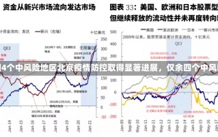 北京仅剩4个中风险地区北京疫情防控取得显著进展，仅余四个中风险地区