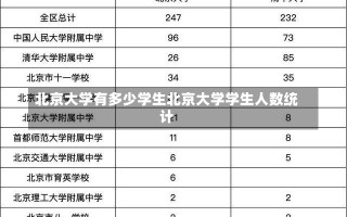 北京大学有多少学生北京大学学生人数统计