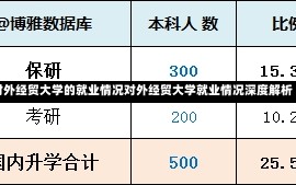 对外经贸大学的就业情况对外经贸大学就业情况深度解析