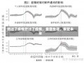 熬过了疫情熬过了疫情，重塑生活，展望未来