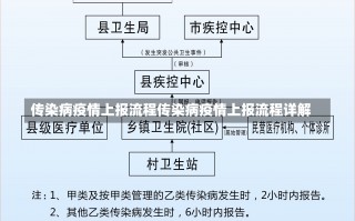 传染病疫情上报流程传染病疫情上报流程详解