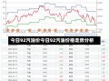 今日92汽油价今日92汽油价格走势分析