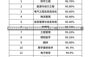 财务管理考研考哪个学校财务管理考研考哪个学校——专业选择与院校推荐指南