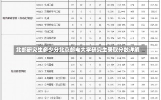 北邮研究生多少分北京邮电大学研究生录取分数详解