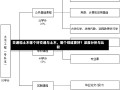 交通和土木哪个好交通与土木，哪个领域更好？深度分析与比较