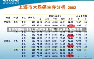 北京新增病例详情北京新增病例详情，全面解析与应对策略