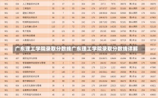 广东理工学院录取分数线广东理工学院录取分数线详解