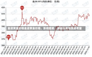 金店黄金价格金店黄金价格，影响因素、波动分析与投资考量