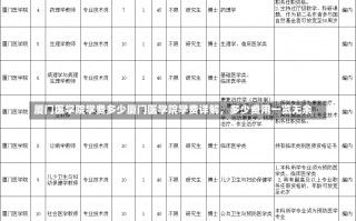 厦门医学院学费多少厦门医学院学费详解，多少费用一览无余