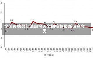 全国疫情最新消息今天全国疫情最新消息今天