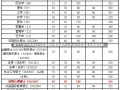 南开大学分数线2016年录取分数线南开大学2016年录取分数线详解