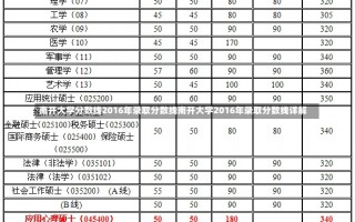 南开大学分数线2016年录取分数线南开大学2016年录取分数线详解