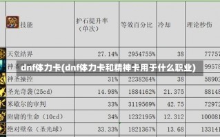 dnf体力卡(dnf体力卡和精神卡用于什么职业)