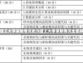 武汉理工大学录取情况武汉理工大学录取情况全面解析