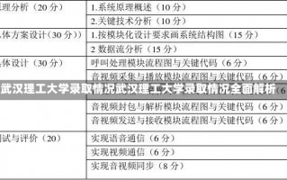 武汉理工大学录取情况武汉理工大学录取情况全面解析