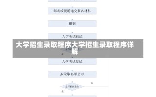 大学招生录取程序大学招生录取程序详解