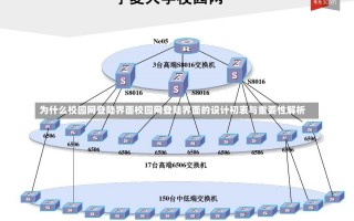 为什么校园网登陆界面校园网登陆界面的设计初衷与重要性解析