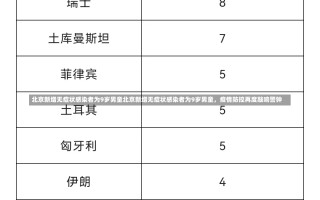 北京新增无症状感染者为9岁男童北京新增无症状感染者为9岁男童，疫情防控再度敲响警钟