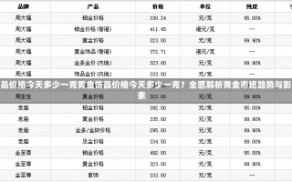 黄金饰品价格今天多少一克黄金饰品价格今天多少一克？全面解析黄金市场趋势与影响因素