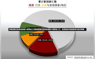 新冠疫情已影响全球超八成劳动人口新冠疫情已影响全球超八成劳动人口，全球就业市场的挑战与应对策略