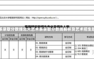 北大艺术系录取分数线北大艺术系录取分数线解析及艺术招生趋势展望