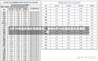 6月14号油价油价调整动态，解析6月14日油价变化及其影响