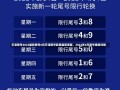 天津限号2022最新限号6月天津限号政策最新调整，2022年6月限号措施详解