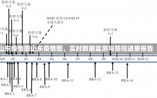 山东疫情图山东疫情图，实时数据监测与防控进展报告