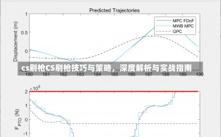 cs刷枪CS刷枪技巧与策略，深度解析与实战指南