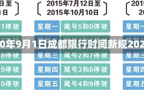 成都限行时间新规2020年9月1日成都限行时间新规2020年9月1日实施详解