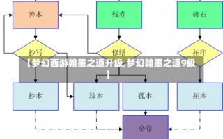 【梦幻西游翰墨之道升级,梦幻翰墨之道9级】