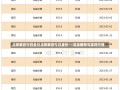 北京菜百今日金价北京菜百今日金价——深度解析与实时行情