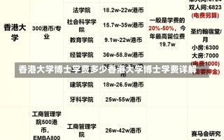 香港大学博士学费多少香港大学博士学费详解