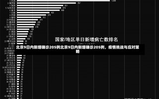 北京9日内新增确诊205例北京9日内新增确诊205例，疫情挑战与应对策略