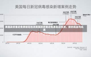 美国政府重启免费新冠检测美国政府重启免费新冠检测，新的挑战与机遇