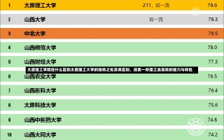 太原理工学院在什么区别太原理工大学的独特之处及其区别，探索一所理工类高校的魅力与特色