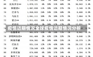 疫情近期情况全球疫情近期情况分析