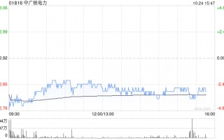大和：予中广核电力“持有”评级 第三季业绩略低于市场预期