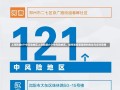 上海新增6个中风险地区上海新增六个中风险地区，城市防疫面临新的挑战与应对策略