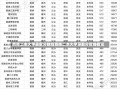 西南二本大学录取分数线西南二本大学录取分数线概览