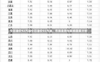 今日油价92汽油今日油价92汽油，市场走势与影响因素分析