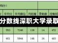 深职大学录取分数线深职大学录取分数线详解