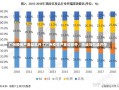 广州疫情严重却放开了广州疫情严重却放开，挑战与机遇并存